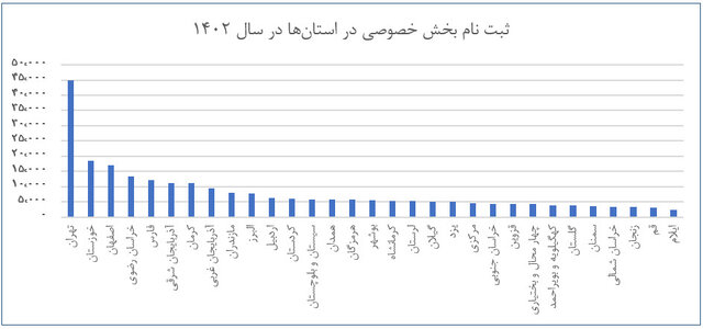 رشد ۸۰ درصدی معاملات سامانه تدارکات الکترونیکی در سال گذشته