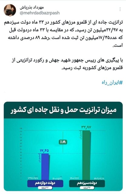 رشد ۸۹ درصدی ترازیت جاده‌ای در سه سال 