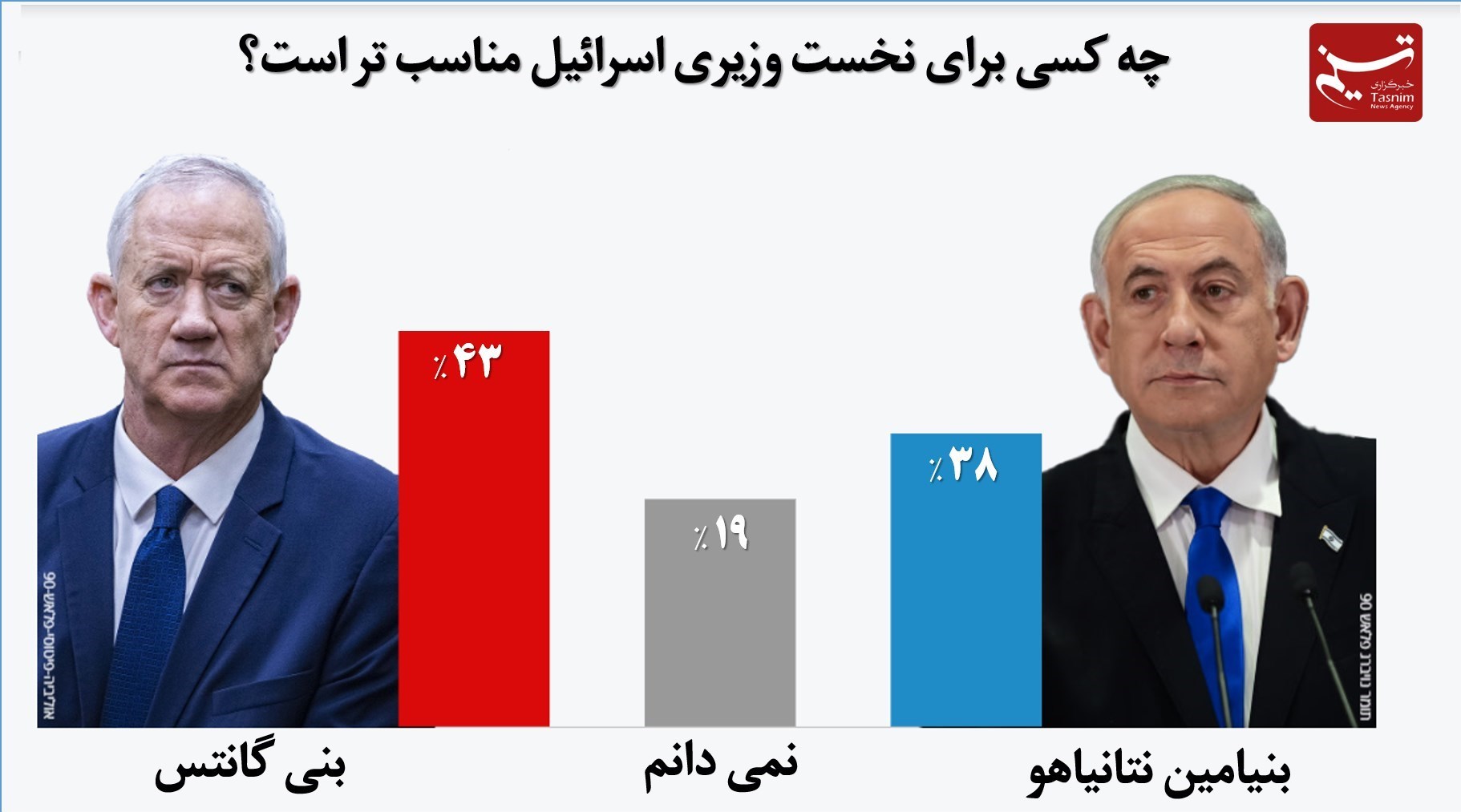 نظرسنجی , 