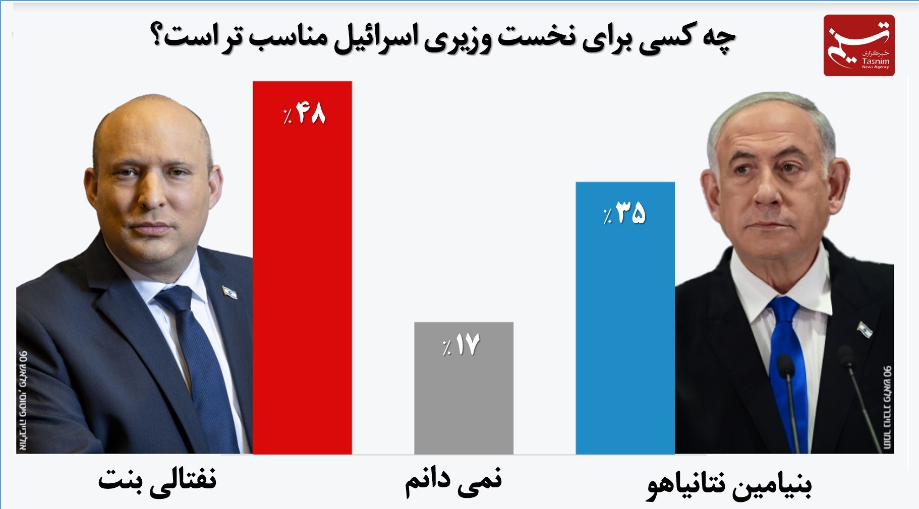 نظرسنجی , 