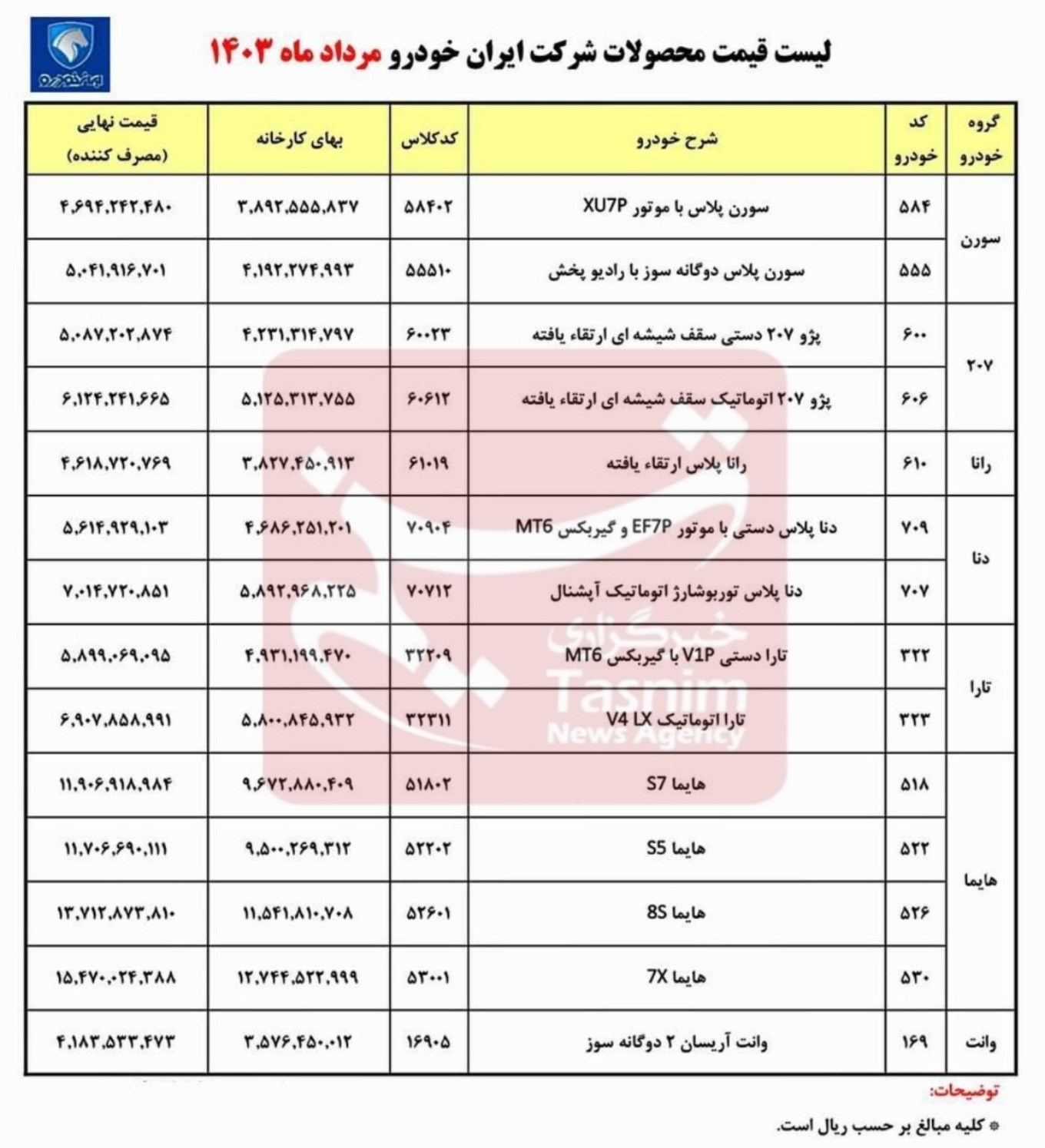 قیمت کارخانه ای ایران خودرو (مرداد 1403) + جدول