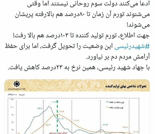 واکنش سخنگوی دولت به نمایش نمودار ساختگی از تورم در مناظره انتخاباتی