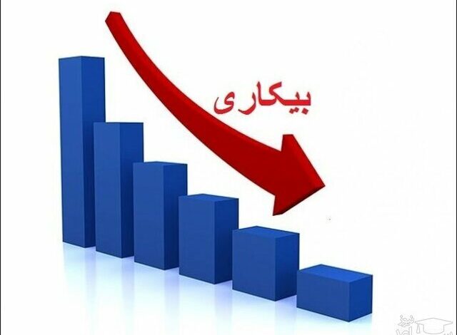 کاهش نرخ فقر و بیکاری همزمان با توزیع عادلانه‌تر درآمد