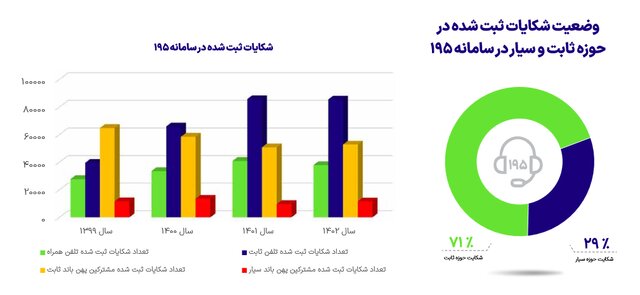 آخرین وضعیت ضریب نفوذ اینترنت در کشور