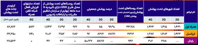 آخرین وضعیت ضریب نفوذ اینترنت در کشور