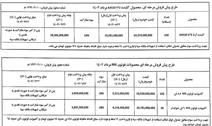 آغاز پیش فروش محصولات شرکت سایپا دیزل