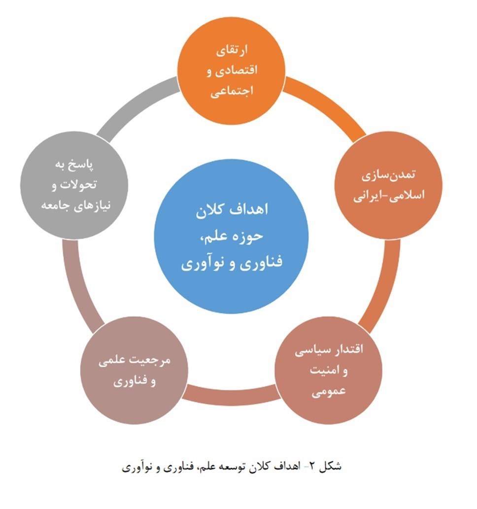 مجلس شورای اسلامی ایران , کمیسیون آموزش و تحقیقات مجلس شورای اسلامی ایران , وزارت علوم , مسعود پزشکیان | پزشکیان , 