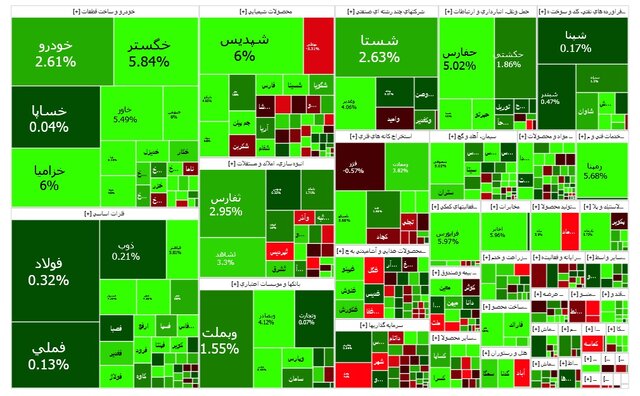 بازار سرمایه فردا تعطیل است