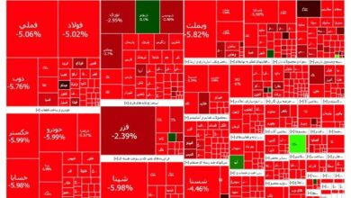 بورس یکپارچه قرمز/ فقط ۳ نماد مثبت شدند