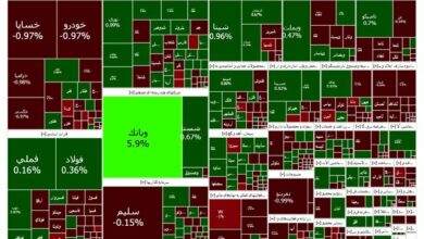 تعادل بورس پس از تحدید دامنه نوسان