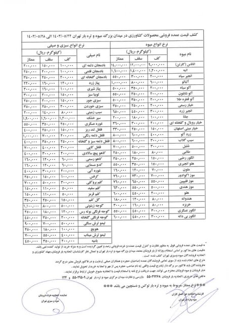 توضیح رئیس اتحادیه فروشندگان میوه درباره گرانفروشی/ الگوی خرید میوه‌ و صیفی‌جات تغییر کرده است