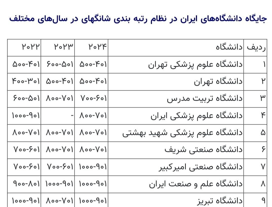 دانشگاه های جمهوری اسلامی ایران , 