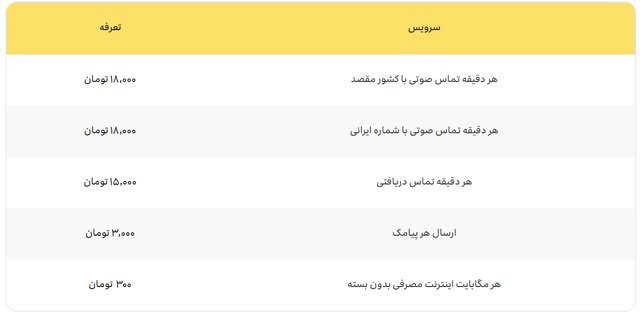 خدمات اپراتورهای تلفن همراه برای زائران حسینی اعلام شد