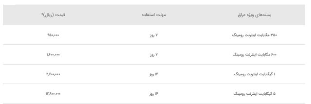 خدمات اپراتورهای تلفن همراه برای زائران حسینی اعلام شد