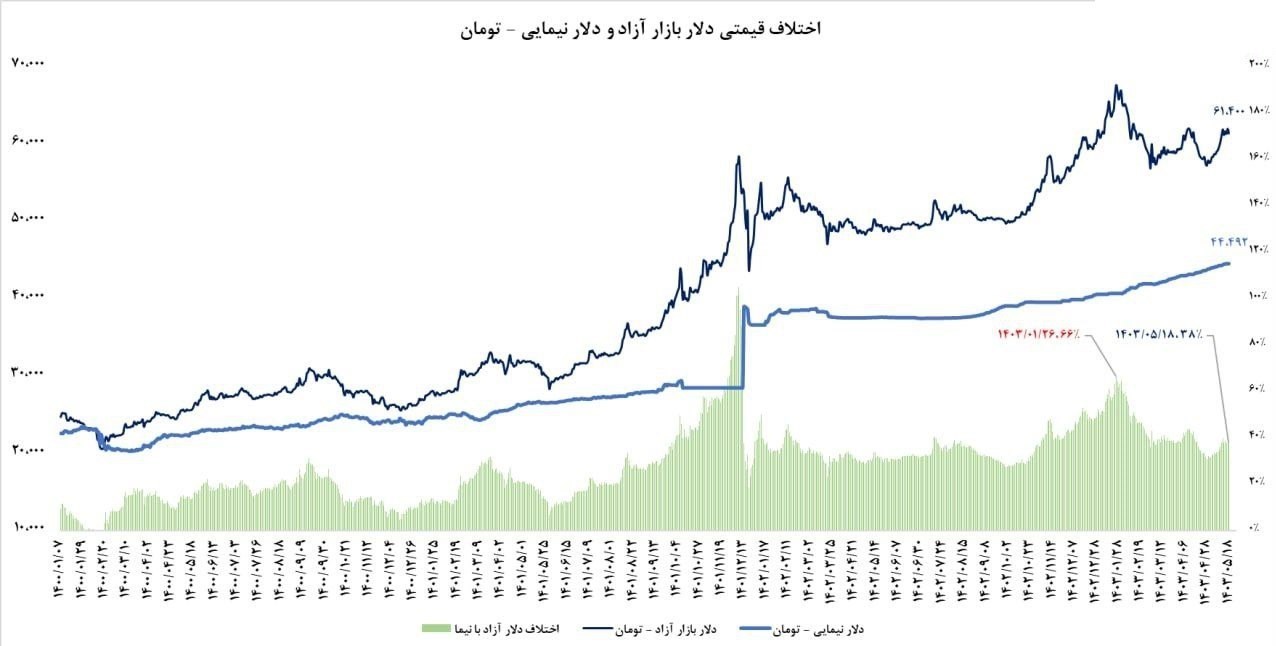 بانک مرکزی جمهوری اسلامی ایران , 