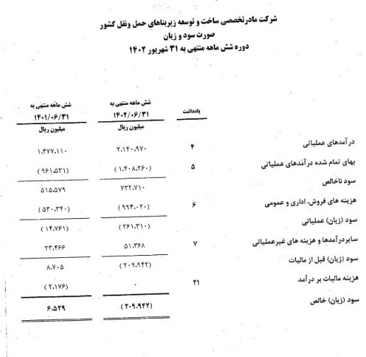 شرکت ساخت و توسعه , 