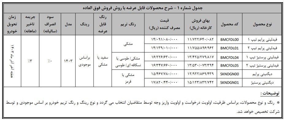 شرایط جدید فروش خودروهای دیگنیتی و فیدلیتی +جدول