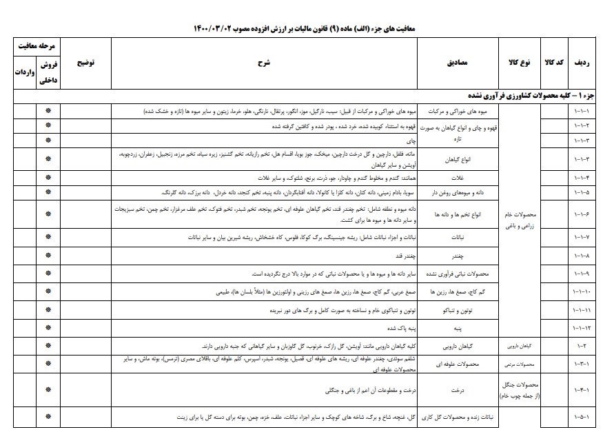 مالیات , 