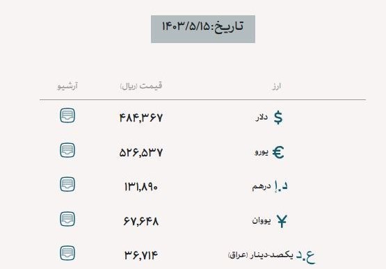 قیمت ارز اربعین/ دلار مبادله‌ای ثابت ماند