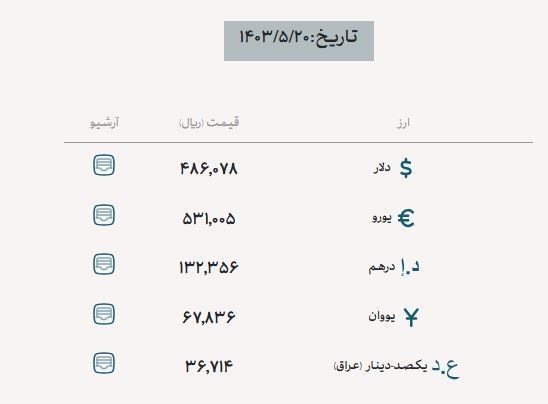 قیمت ارز اربعین/دلار مبادله‌ای رشد کرد