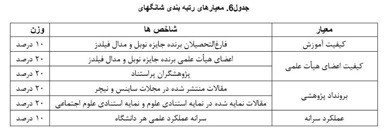 دانشگاه های جمهوری اسلامی ایران , 