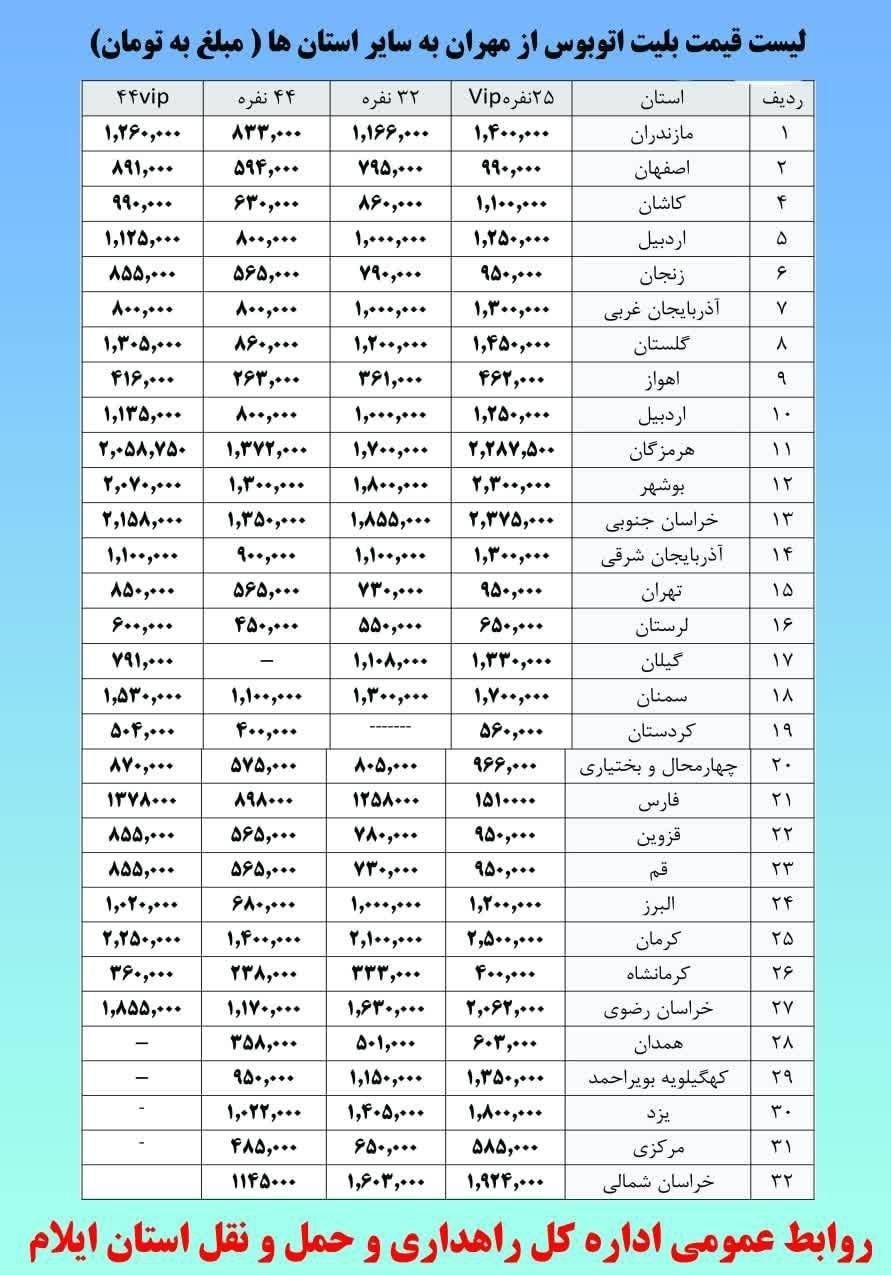 نرخ کرایه جابه‌جایی از مرز مهران به نقاط مختلف کشور‌ + جدول