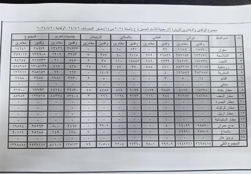 اربعین حسینی 1403 , کشور عراق , 