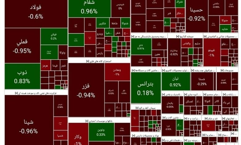 چرا قیافه بورس ترسناک شده؟