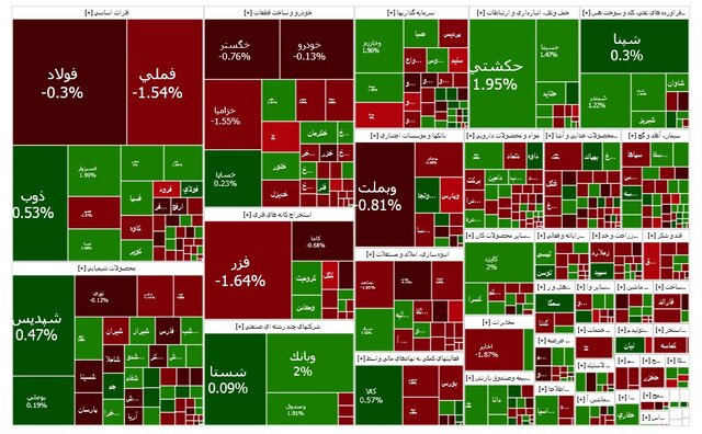 چهارمین روز سبز برای بورس