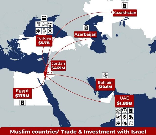 کدام کشورهای مسلمان جلوی مرگ اقتصادی صهیونیست‌ها را گرفته‌اند؟