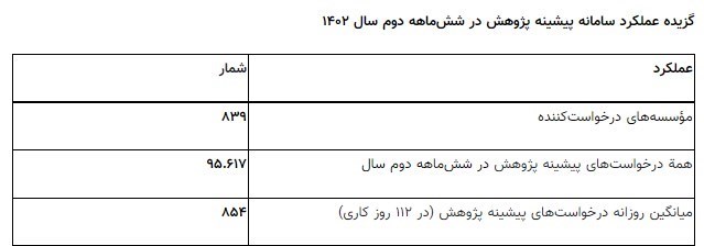 دانشگاه های جمهوری اسلامی ایران , 