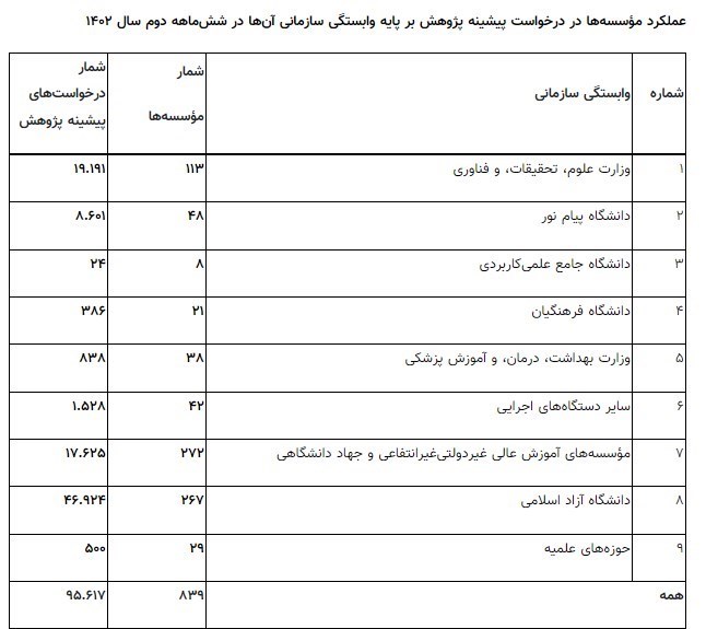 دانشگاه های جمهوری اسلامی ایران , 