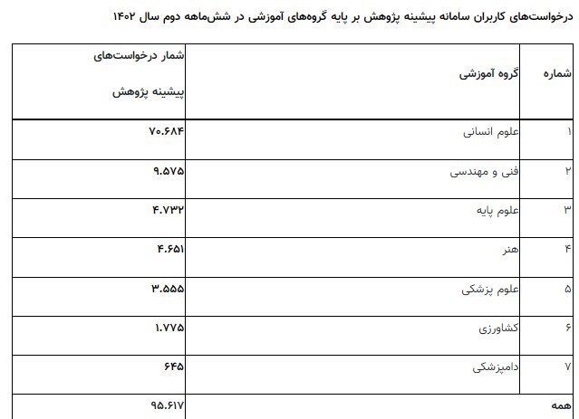 دانشگاه های جمهوری اسلامی ایران , 