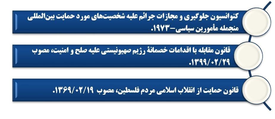 یادداشت| موظف به خونخواهی و مجازات سخت