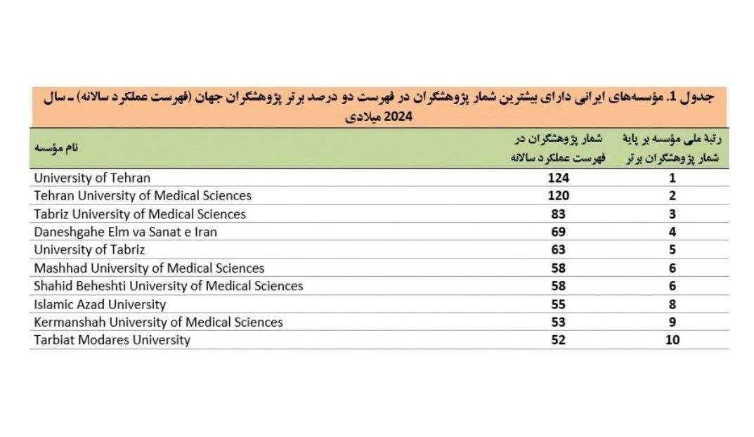 دانشگاه های جمهوری اسلامی ایران , 