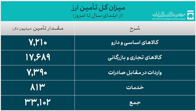 واردات امسال ۳۳ میلیارد دلار آب خورد