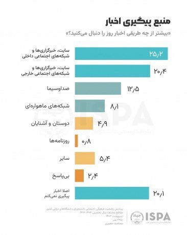 پیام‌رسان تلگرام | تلگرام , اینستاگرام , فضای مجازی , 