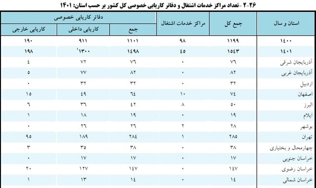 انتقال دانش فنی و ارزآوری برای ایران از طریق کاریابی‌های بین‌المللی