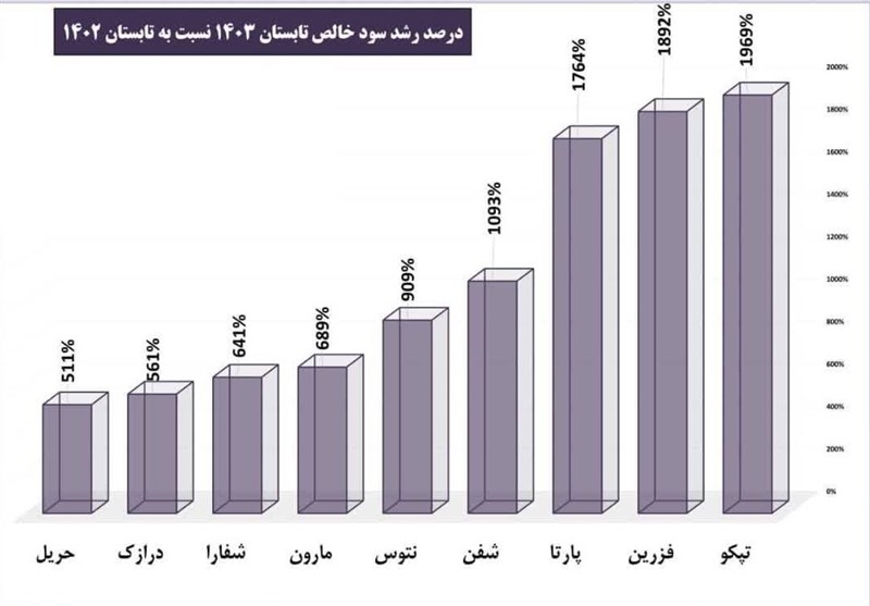 صادرات نخستین محموله ‌هپکو به آفریقا‌