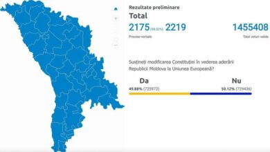 «نه» مردم مولداوی به همه‌پرسی پیوستن به اتحادیه اروپا