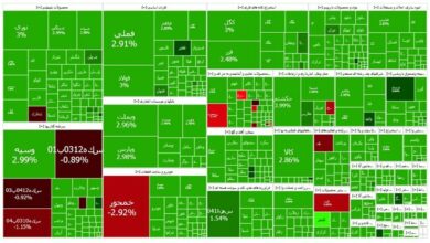 بورس یکپارچه سبز/ اکثر نمادها در صف خرید هستند