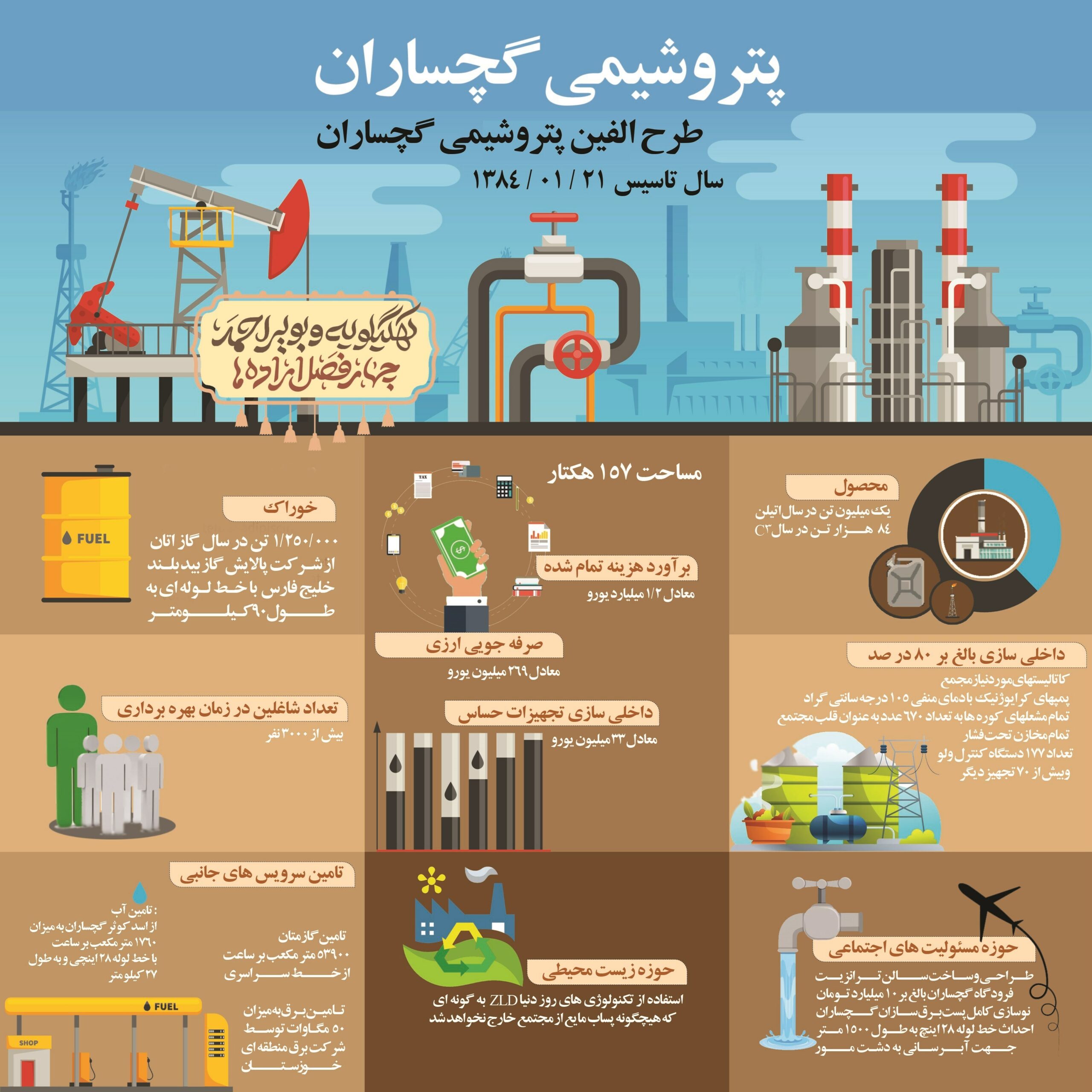 ستاد توسعه اقتصاد دانش‌بنیان پتروشیمی و صنایع پایین‌دستی , 