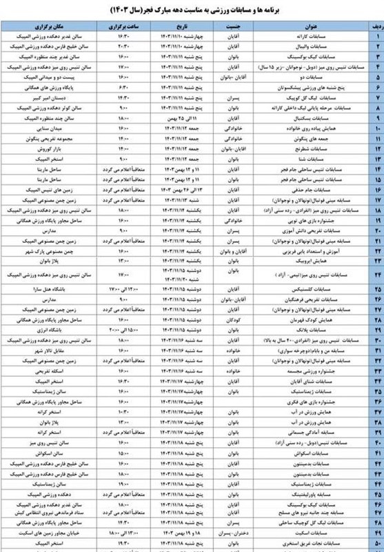 برگزاری 80 رویداد ورزشی در دهه فجر در کیش