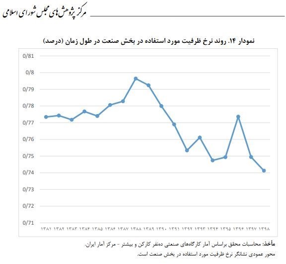 رشد 8 درصدی اقتصاد ایران؛ بلندپروازی یا دست‌یافتنی؟