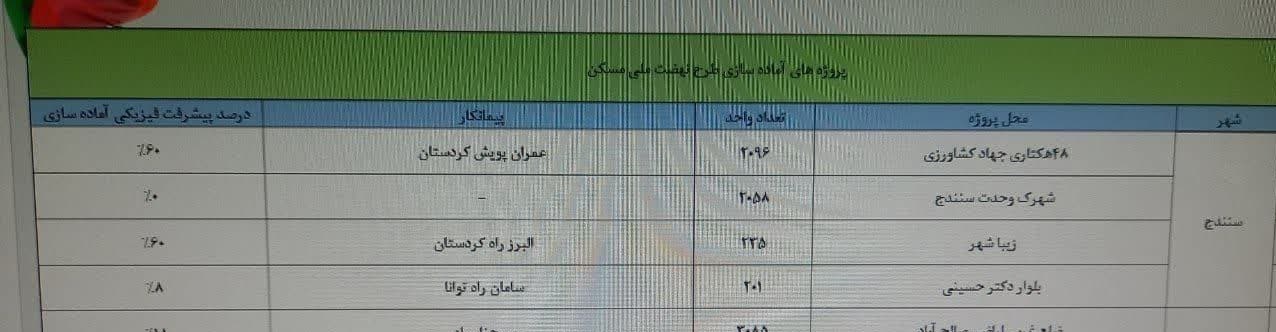 مسکن ملی خبرنگاران کردستان؛ صفر درصد پیشرفت!