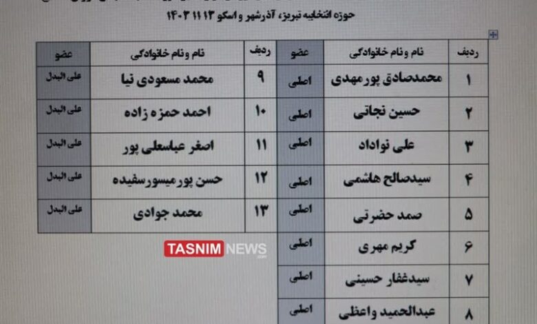 انتخاب هیئت اجرایی انتخابات میاندوره مجلس حوزه تبریز