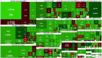 رشد شاخص کل بورس به ۳ میلیون و ۹۳۷ هزار واحد / بورس تهران , شاخص کل , رشد شاخص , بازار سرمایه , فرابورس