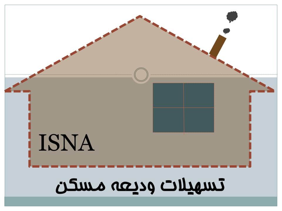 ثبت سقف وام مستاجران تحت پوشش در بودجه 1405 با مبلغ 400 میلیون تومان / وام مسکن , تسهیلات ارزان‌قیمت , بودجه 1405 , مستاجران , کمیته امداد