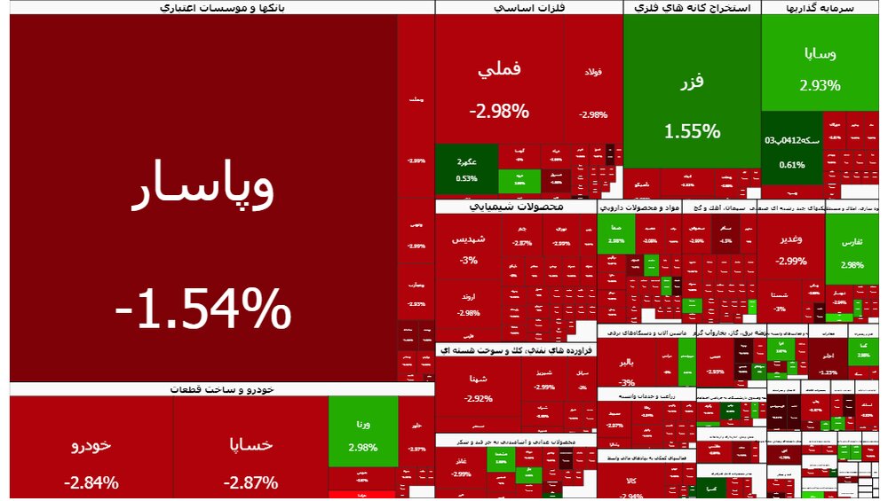 شاخص کل بورس تهران ۱۰۴ هزار واحد سقوط کرد؛ عقب‌نشینی به کانال ۳.۸ میلیون واحد / بورس تهران , شاخص کل , ریزش بورس , بازار سرمایه , فرابورس