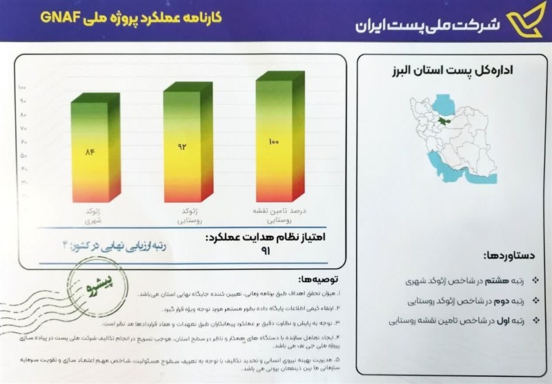 البرز در جمع استان‌های پیشرو در اجرای پروژه ملی GNAF قرار گرفت / اخبار البرز - اخبار استانها